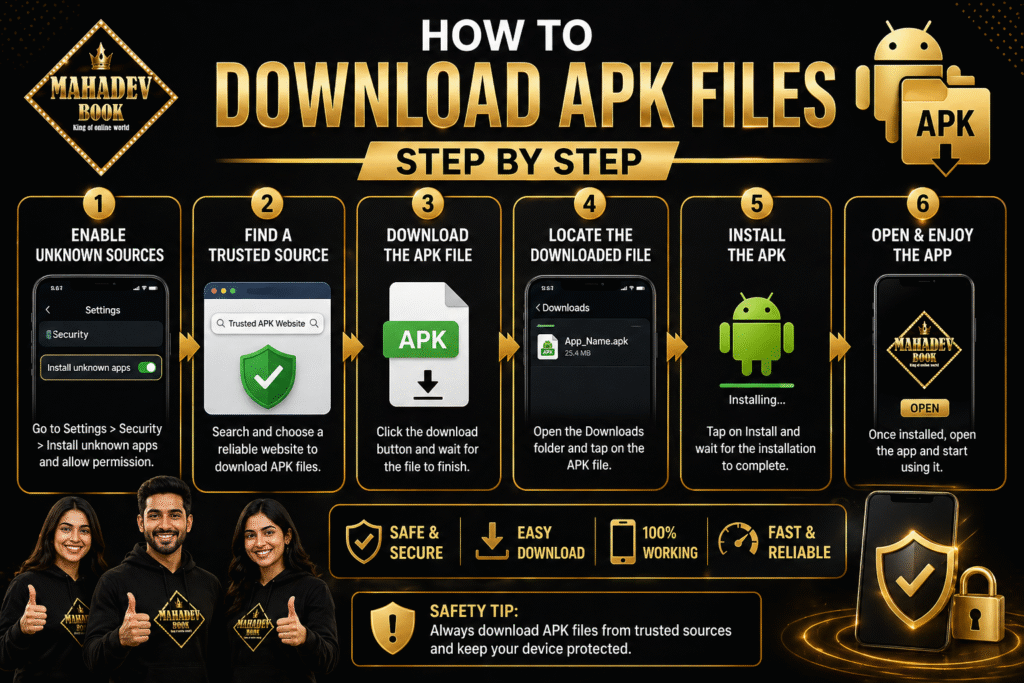 Step-by-step APK download process on Android with Mahadev Book logo and installation guide