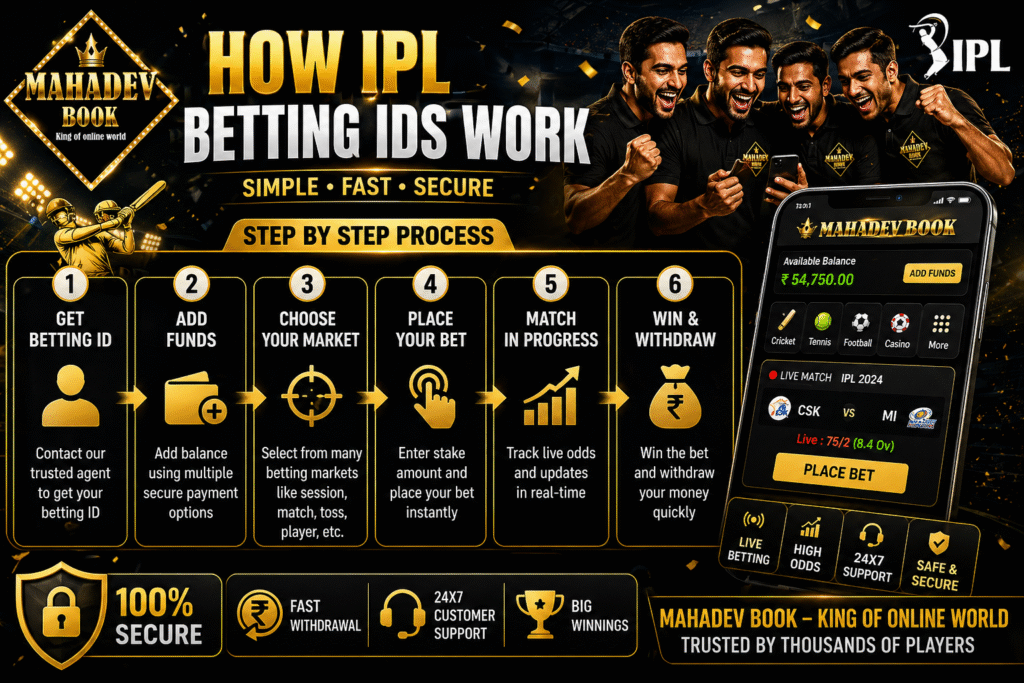 How IPL betting ID works step by step process with Mahadev Book logo